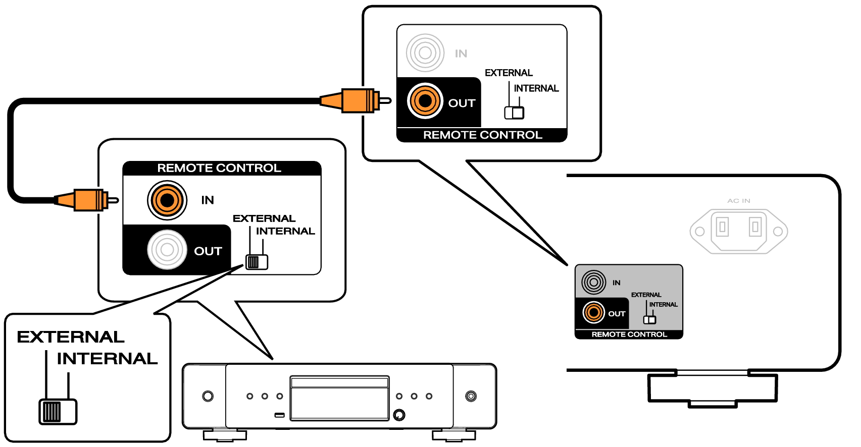 Conne remote2 MODEL70